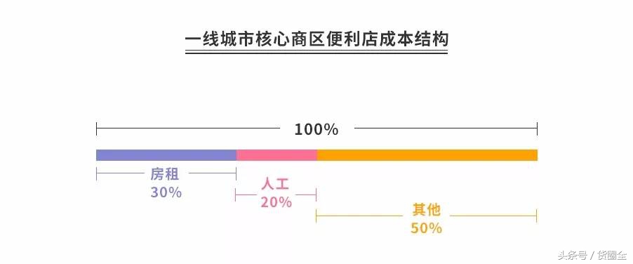 开可多便利店赚不赚钱,东莞开便利店到底赚不赚钱