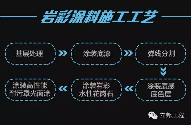 科普微课堂如果外墙能定制，聊聊那些不容错过的建筑质感外衣