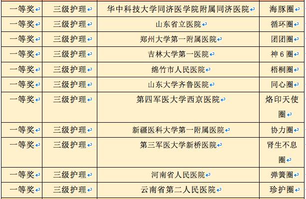 华西品管圈案例,华西医院品管圈视频