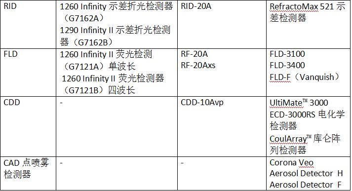 岛津安捷伦赛默飞优缺点,安捷伦与岛津