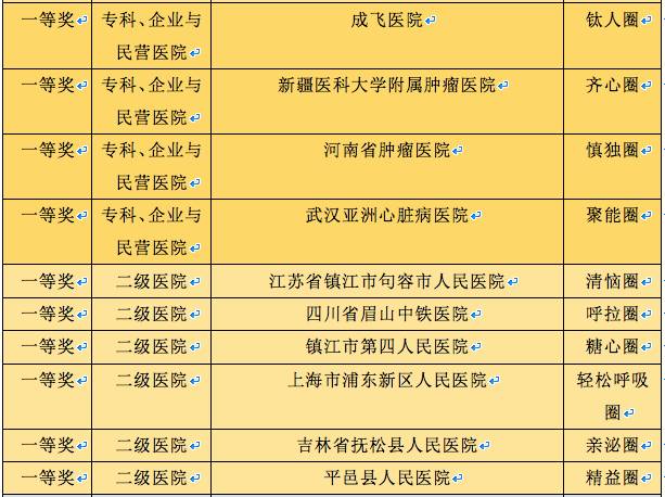 华西品管圈案例,华西医院品管圈视频