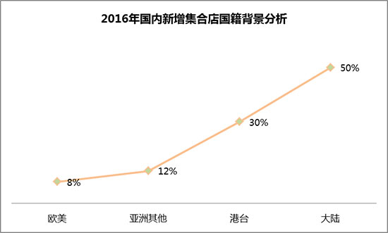 实体零售反击电商发展,实体店电商的趋势有哪些