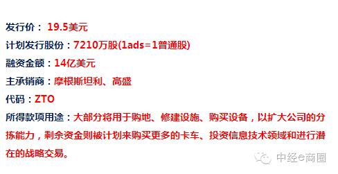 中通快递业务发展,中通快递是借壳上市吗