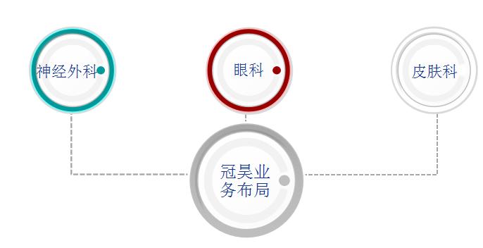 这家造脑膜的公司为何一直搞收购？