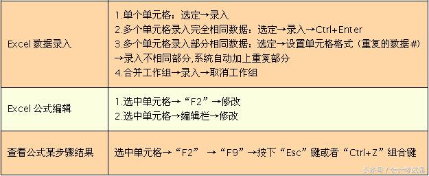 excel插入函数快捷键,6个excel函数与公式常用快捷键