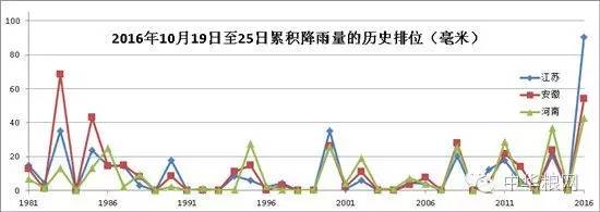 小雨绵绵正是水稻播种的时节,阴雨缠绵雨林