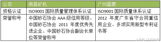 南昌对战广州,南昌矿机圆锥破