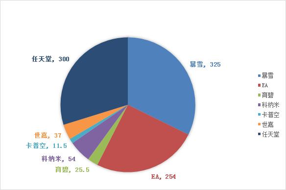 閭ｄ簺骞存垜浠拷杩囩殑濞变箰鍏徃,閭ｄ簺骞存垜浠拷杩囩殑浼佷笟