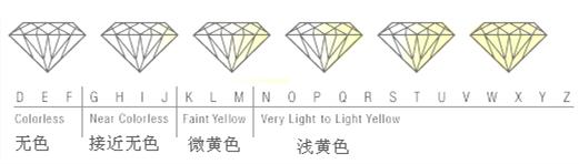 dr钻戒性价比最高的一款,钻戒性价比最高牌子知乎