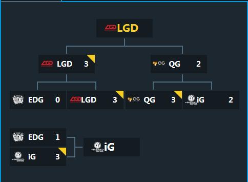 deft究竟是怎样的颠沛流离,deft悲情离场