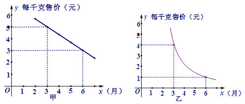 数学初中函数应用题教学,初中函数教学及考点研究学习收获