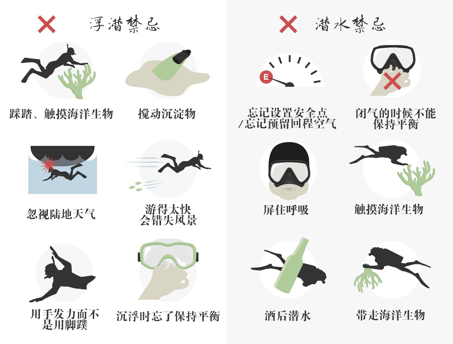 水肺潜水戴浮潜管,浮潜水肺潜水自由潜区别