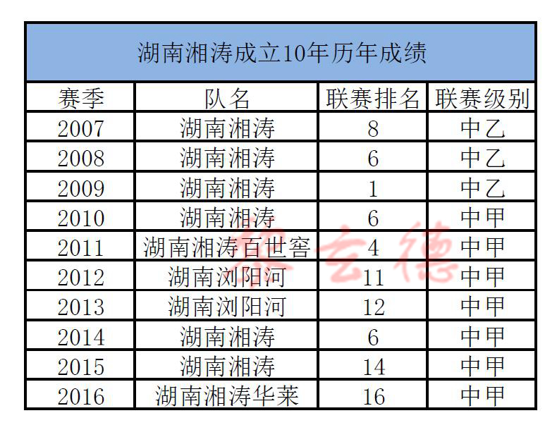 成立一百周年目标,成立10周年