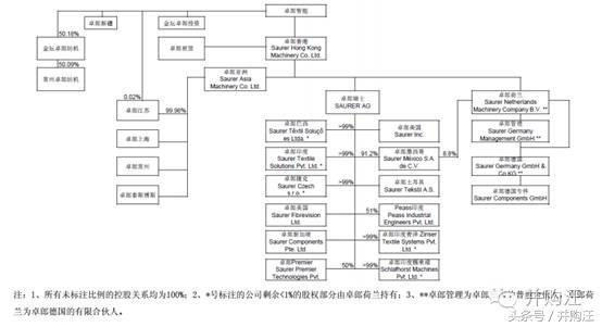 最新借壳新政策,借壳新疆城建