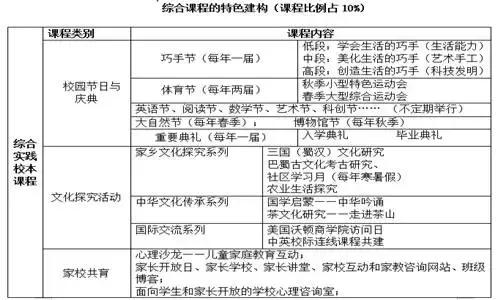 武侯一片区学校,武侯片区小学