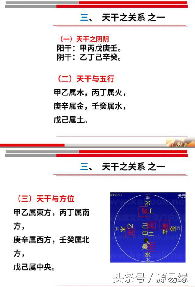 易经十天干完整版,易经天干地支基本知识视频