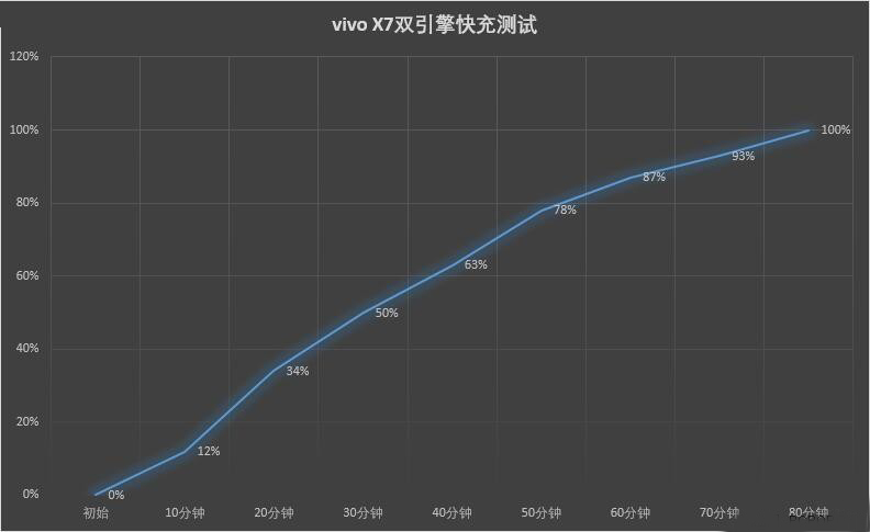 vivox7优点和缺点,真实测评vivo