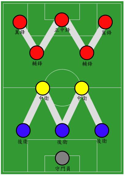 足球各号位代表什么作用,足球场上4号位5号位的区别