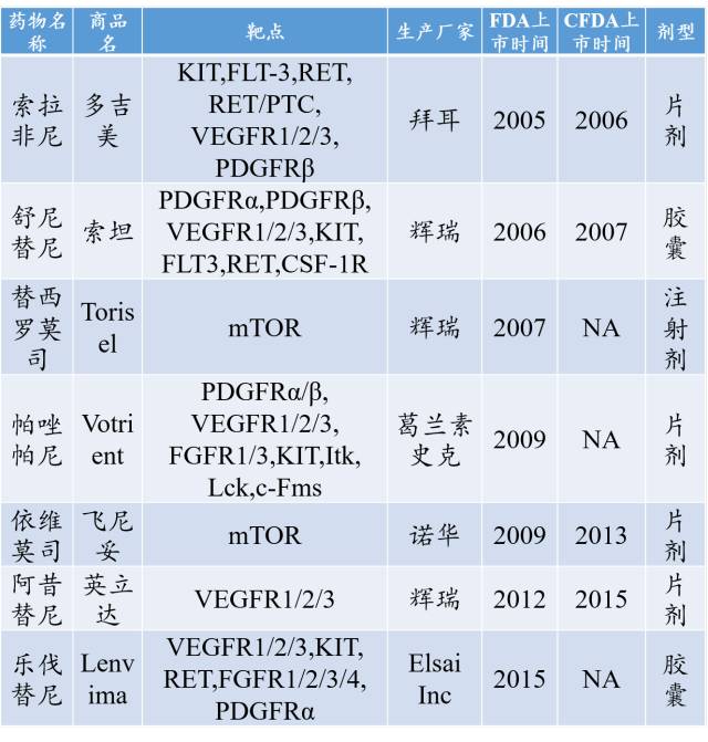 实体瘤的靶向药 (常见的肿瘤靶向药物)
