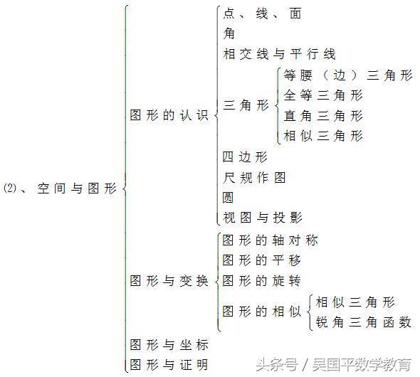 2021广州中考数学考前复习考点,2020年中考一轮复习数学几何初步