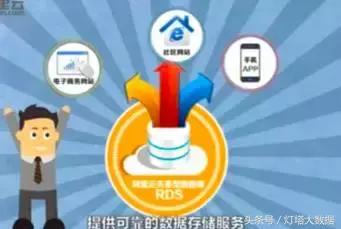 大数据的分析工具,大数据分析股票工具