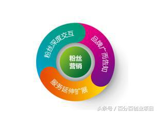 如何创造自己的粉丝经济，日入1000+