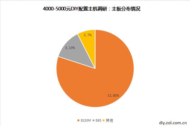 网上购买整机主机的坑你了解吗,买便宜主机要注意什么