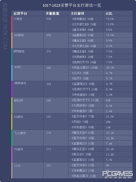 网页游戏数据报告,网页游戏日活跃度排行榜
