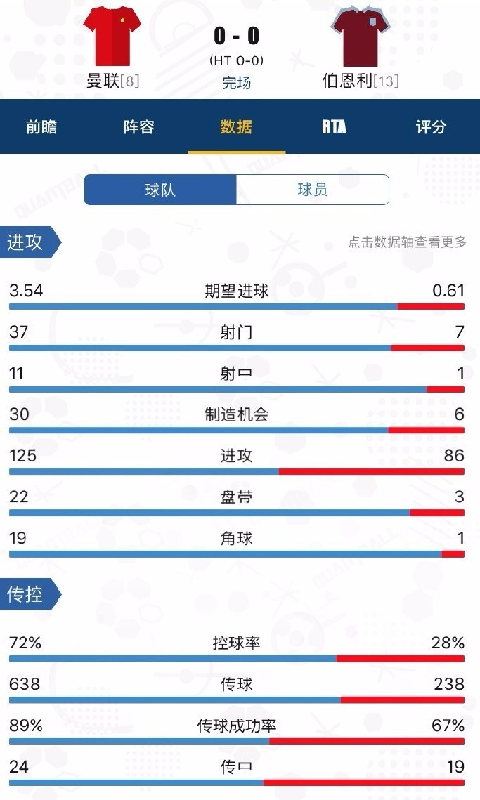 活久见英超,活久见一个点球罚六遍