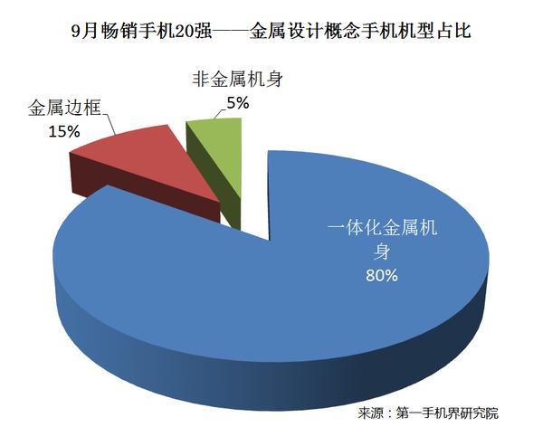 2014年6月手机市场分析,2016手机品牌分析报告
