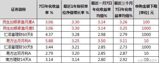 有风险投资基金,存在重大风险的基金有哪些