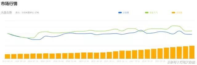 大数据的分析工具,大数据分析股票工具