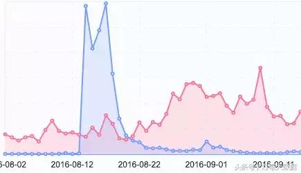 大数据的分析工具,大数据分析股票工具
