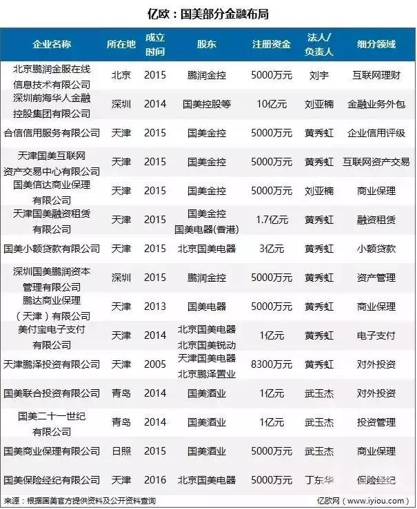 减刑21个月，黄光裕出狱前，国美已有1.5亿会员，遍地买买买