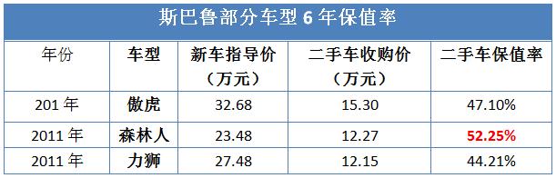 贷款买的车开几年卖最划算,贷款买车还几年最合适