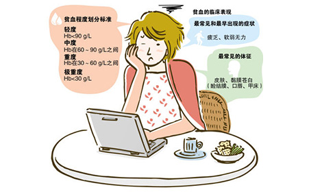 孕妇、女生经期大出血？教你如何健康补血