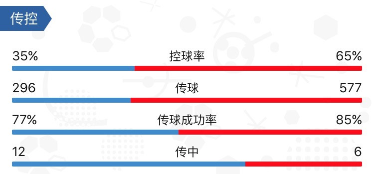 复盘巴萨vs贝蒂斯围剿传控梅西,巴萨vs法兰克福比赛复盘