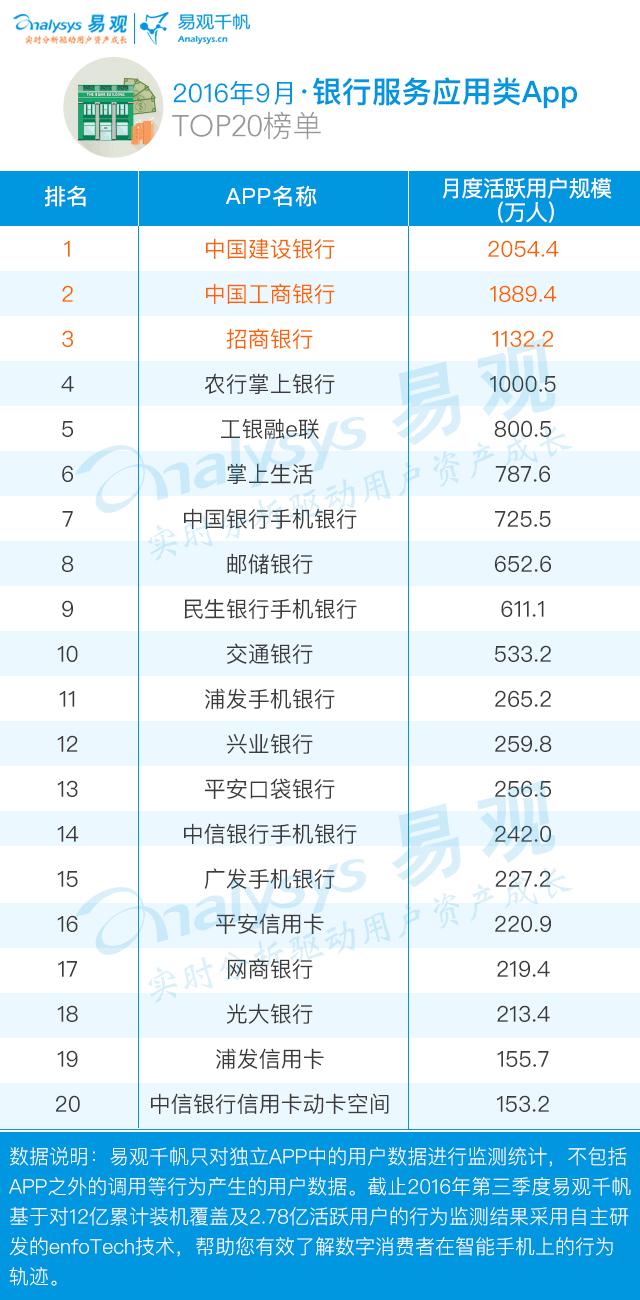 金融类app排行榜前十名,最好用的金融app排名