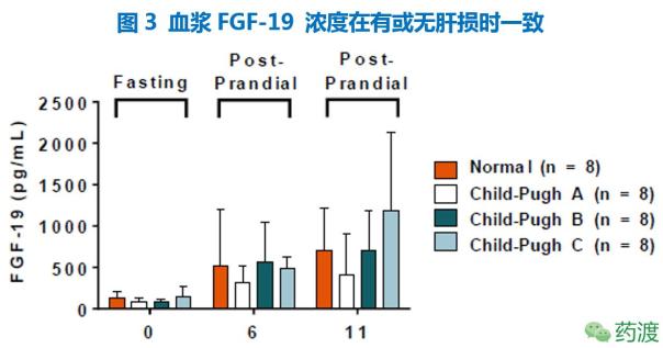 奥贝胆酸中国上市,奥贝胆酸市场前景