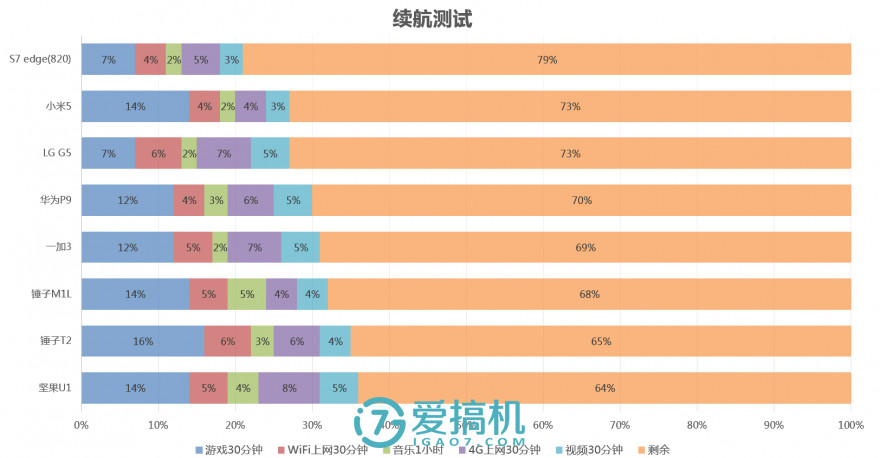 閿ゅ瓙smartisanm1l娴嬭瘎,閿ゅ瓙smartisanos7璇勬祴