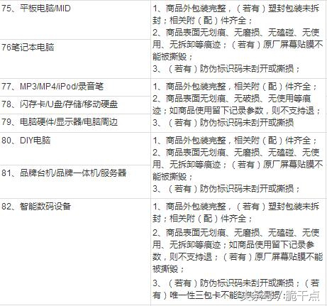 淘宝退货理由服务承诺,淘宝的退换货承诺