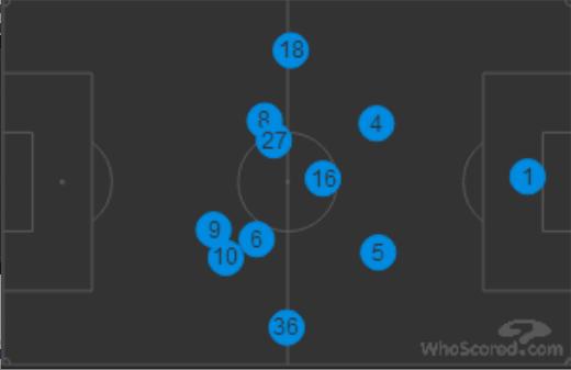 滕哈格曼联战术无锋阵深度分析,实况足球新版本曼联无锋阵型