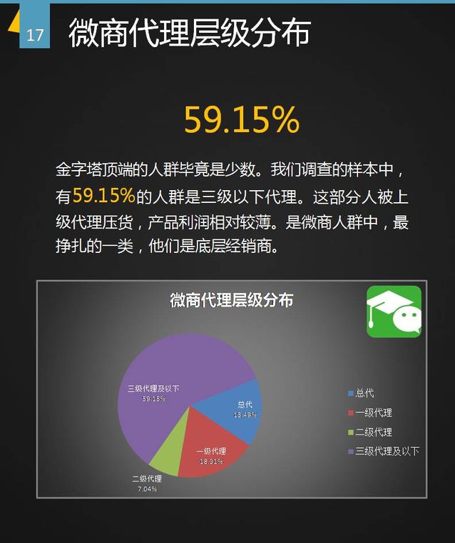 盘点微商的九大套路,微商大佬是怎么做微商的
