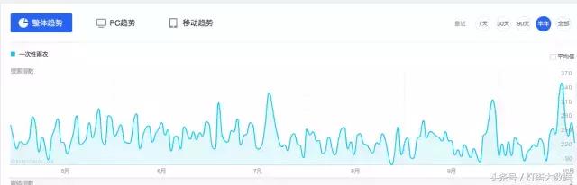 大数据的分析工具,大数据分析股票工具