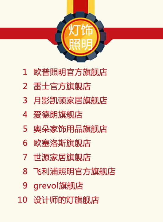 双11活动销量排行榜前十,天猫双11家装