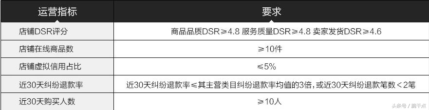 pc端如何进入手机淘宝,pc端淘宝客在哪里进入