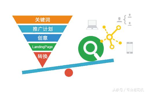 互联网广告除了cpccpm还有哪些,互联网广告盈利模式cps