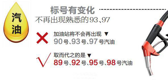 2023年全国92号汽油将全面停用吗,9397号汽油什么时候回归