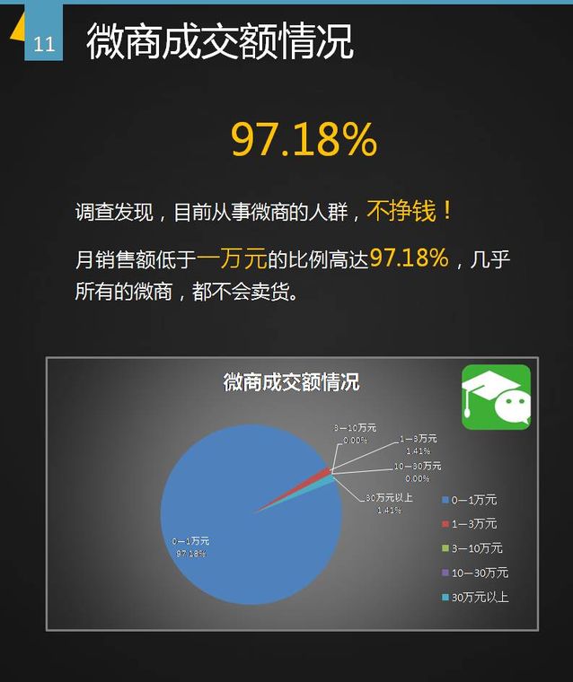 盘点微商的九大套路,微商大佬是怎么做微商的