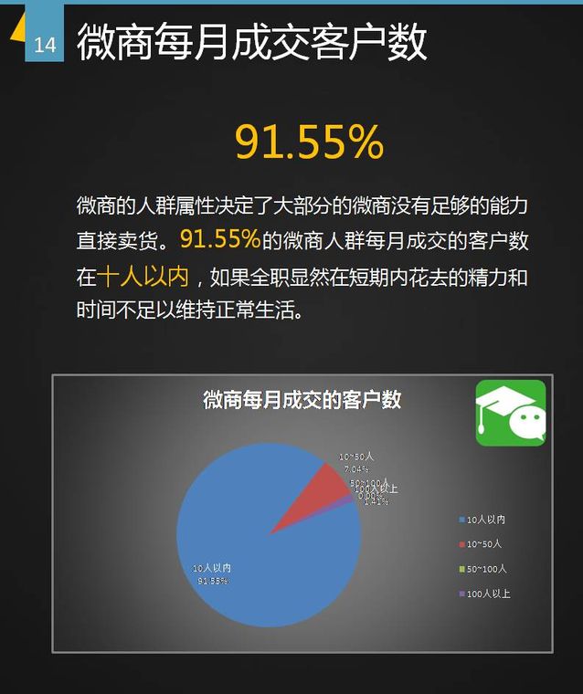 盘点微商的九大套路,微商大佬是怎么做微商的